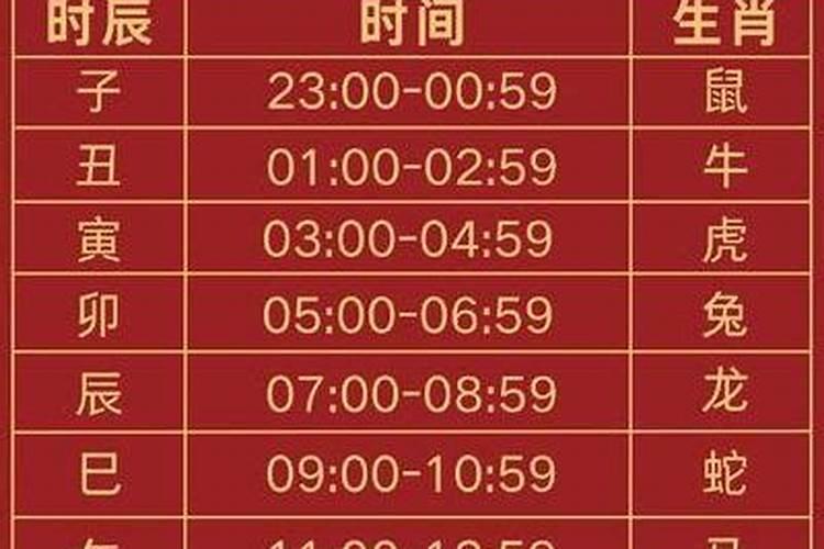 62年的虎生在阴历12月20日好不好？