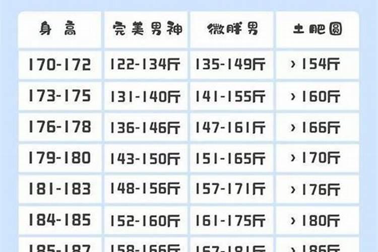 袁天罡认为几两算好命 几斤几两命怎么算？