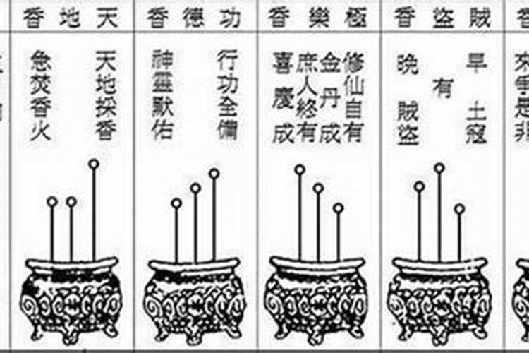 一把香怎么看香头