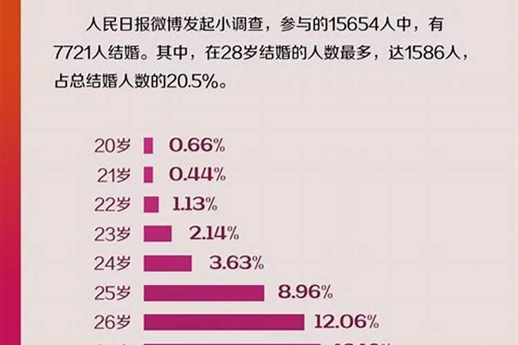 我1997年十月初一出生的,谁帮我算算