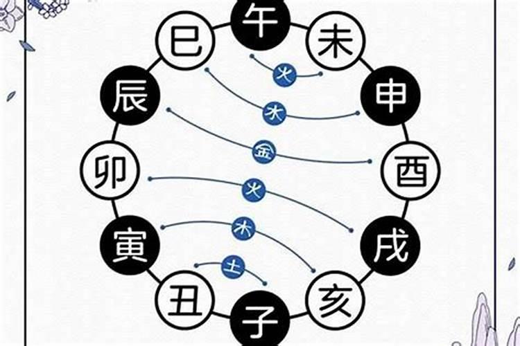 八字合而不化会怎样