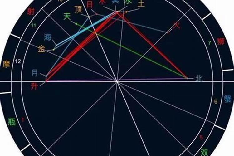 关于婚姻点的占星预测？