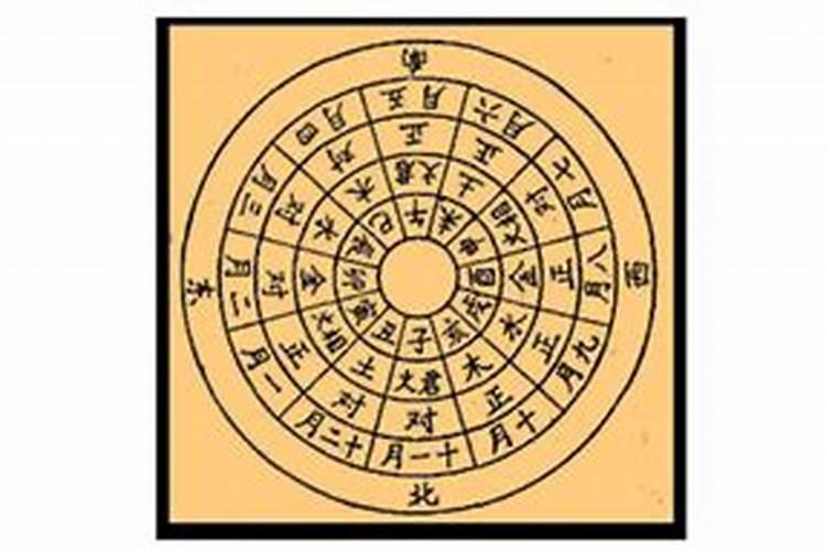 地支丑代表什么