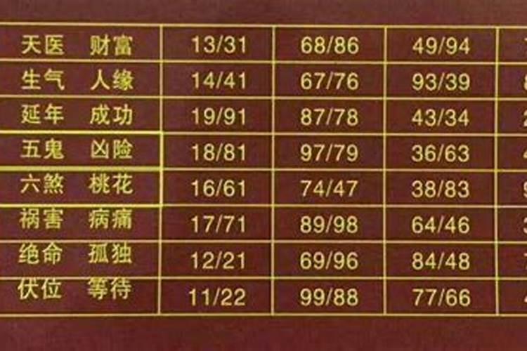 幸运数字的测算方法