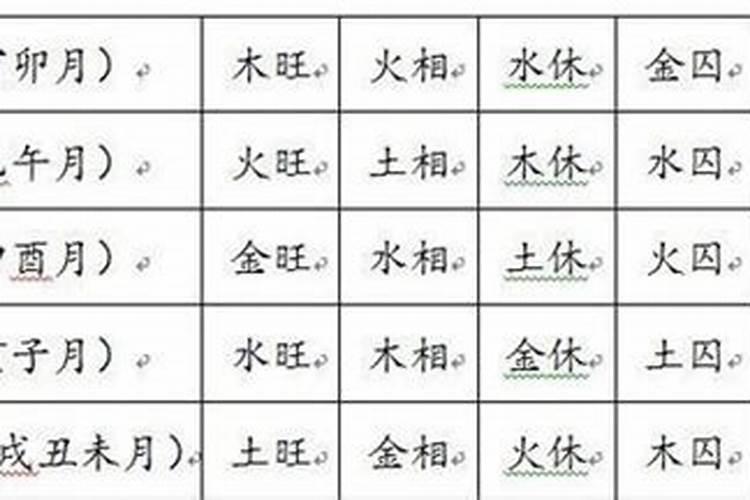1954年属狗的阴历正月初5 是什么星座如题 谢谢了