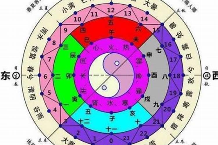 2022年1月26日出生的孩子命格与五行八字