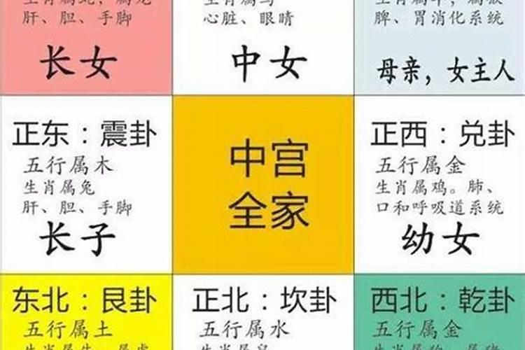 小孩适合住哪个方位