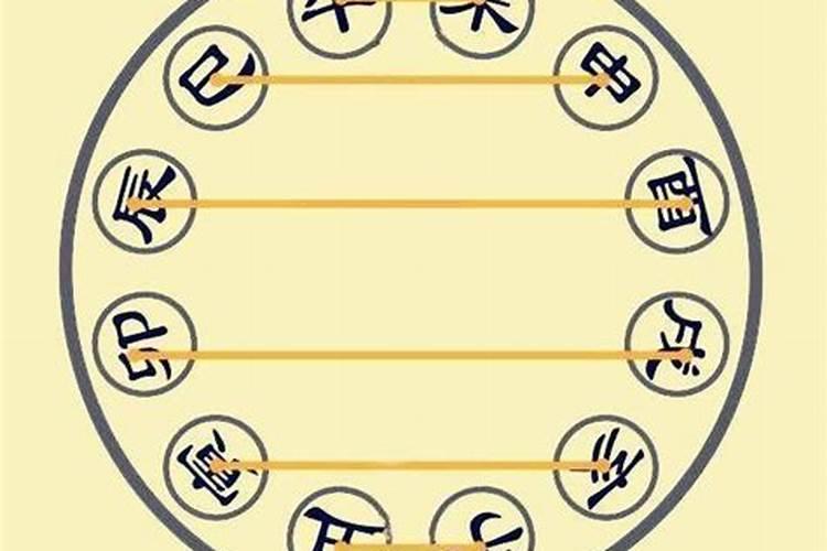 八字算命:学业有成的出生时辰