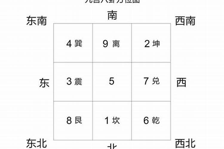 易经八卦生辰八字算命准吗