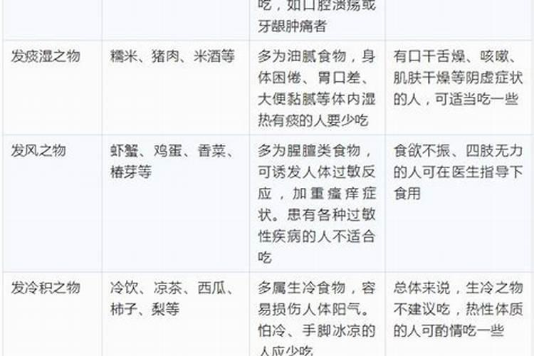 二月二不能吃什么东西