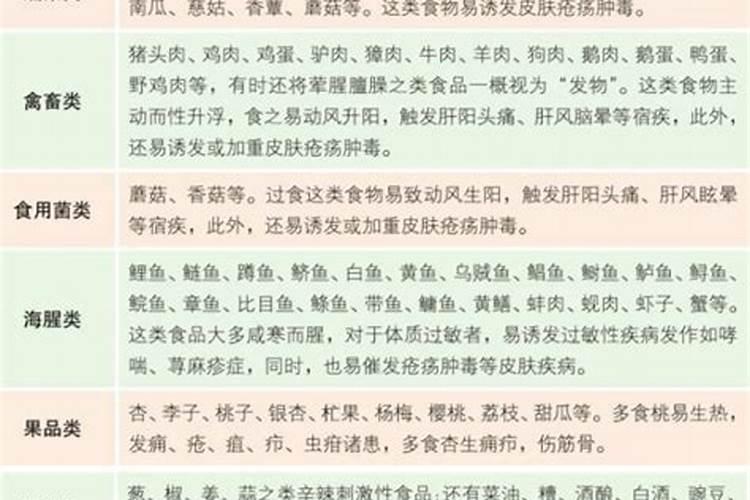 二月二忌口食物一览表