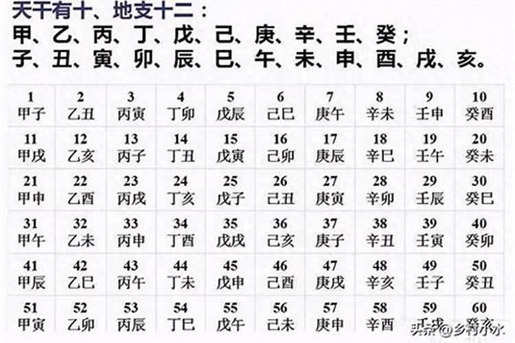 酉月是几月