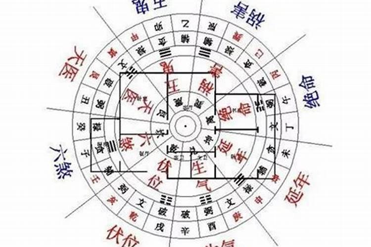 生辰八字查吉利方位,我的生辰八字,五行,方位等等