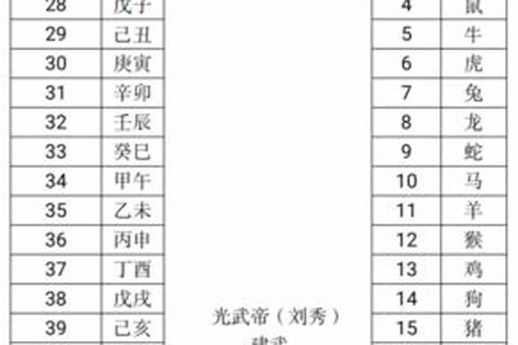 1938年生人2022年运程,属虎人一生最旺3个人
