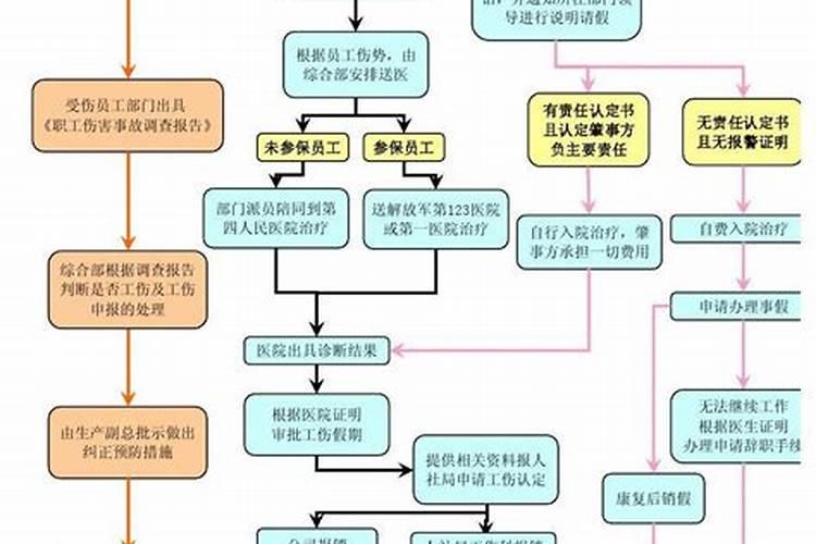 校园凶杀案中学生应怎么做