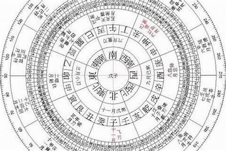 生辰八字算骨重 年月日时辰称骨算命