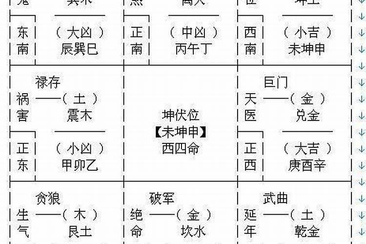梦到自己被狗咬身上各个部位,怎么回事？
