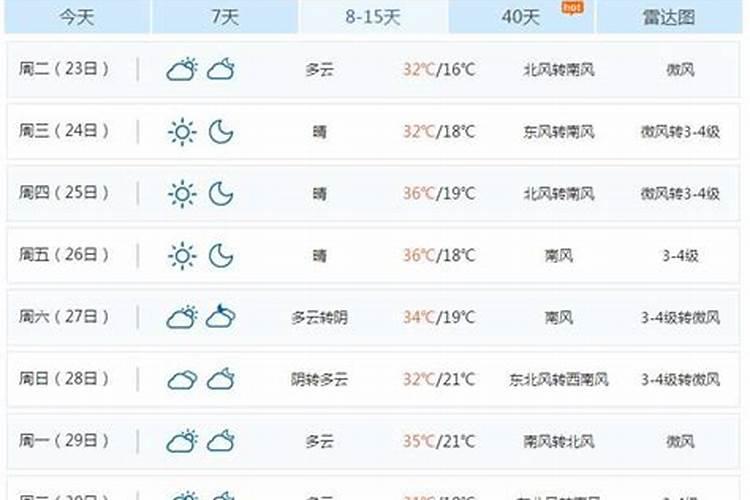 小王美食大百科:美食小王妃？