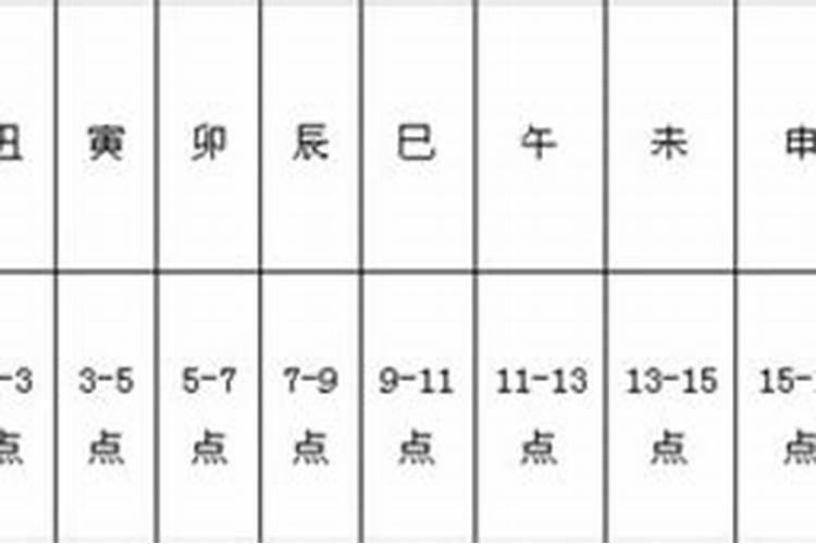 怎样制作冬至圆