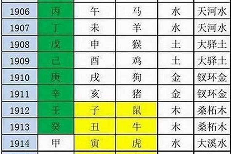 95年属猪人2025年运势