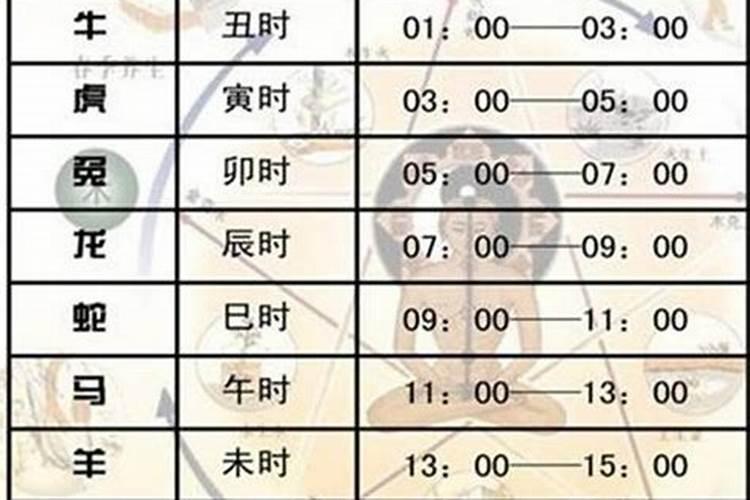 这4个时辰出生的孩子命中带哪几种福