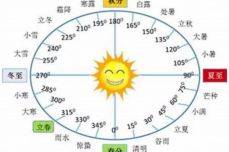 结婚送日子帖子怎么写范文,结婚送日子怎样写帖。