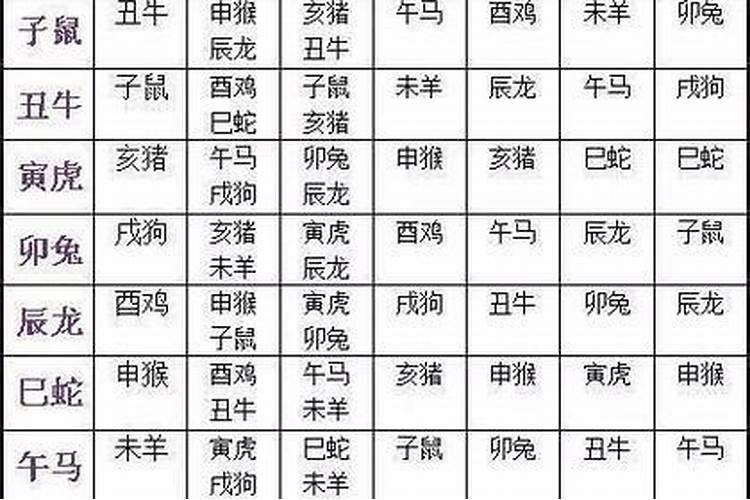2025年三薪是哪几天