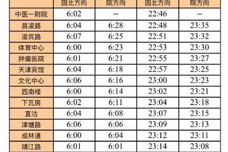元宵节都有哪些习俗啊？