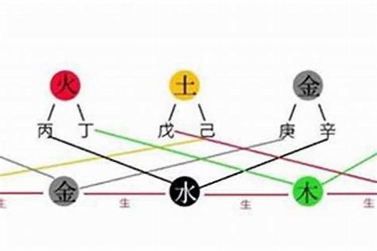 梦见祭祀祖先