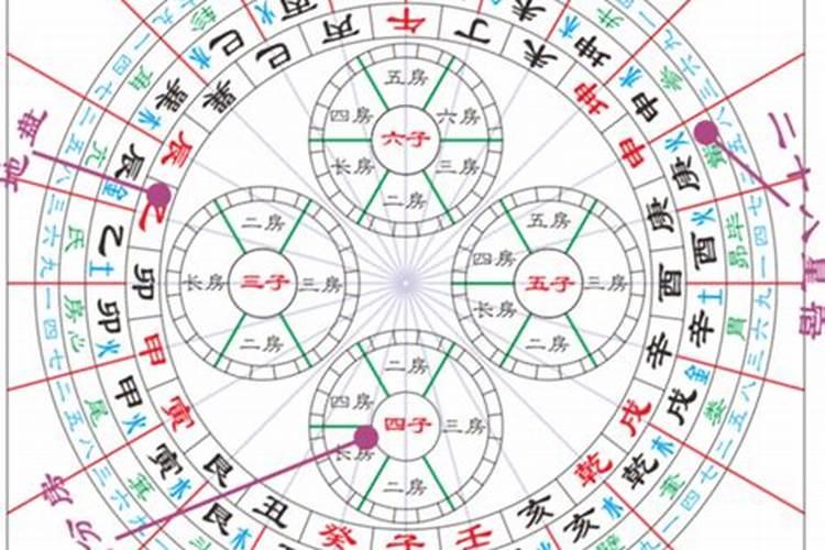 如何用文昌位助学业的风水知识