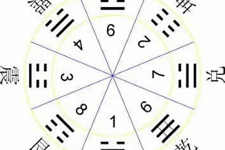 夫妻时柱相冲 请五行八卦福化解八字相冲？