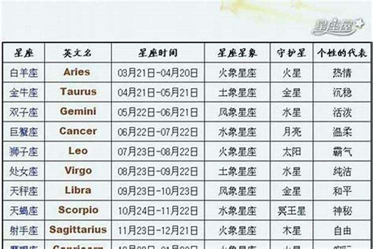 1967年农历9月9日丑时出生羊年运程