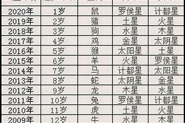 十五出生女孩命特别好
