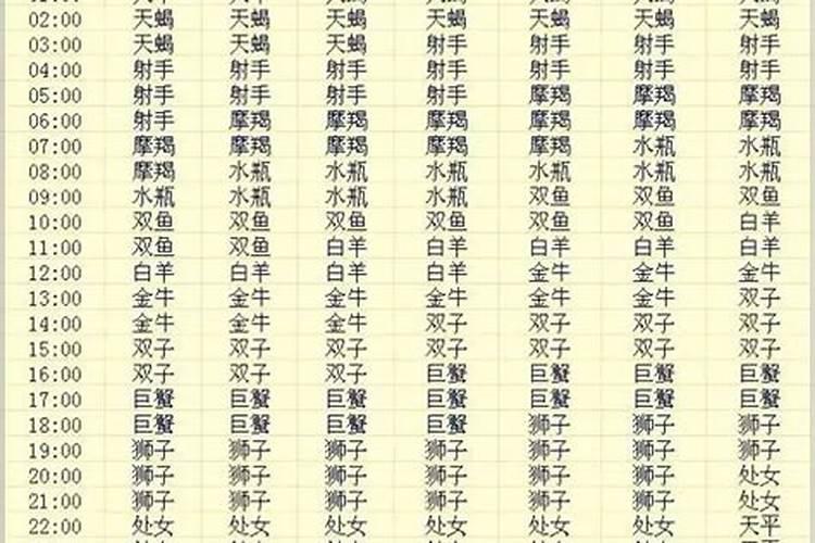 88年2025属龙的运势