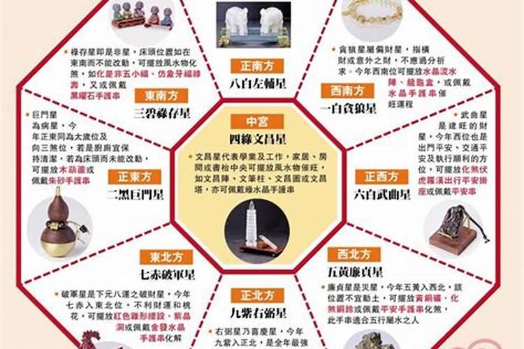 四室两厅风水怎么布局 四居室风水禁忌有哪些