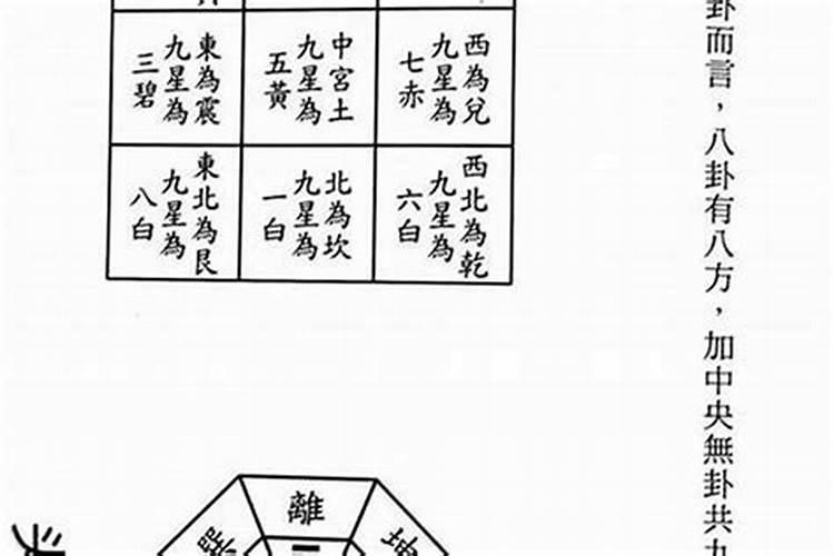 三元男女合婚九宫详解,三元合婚法