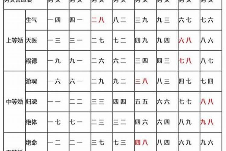 三元合婚是哪三元,三元命卦男女婚配速查