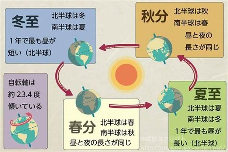 24节气每个节气的风俗