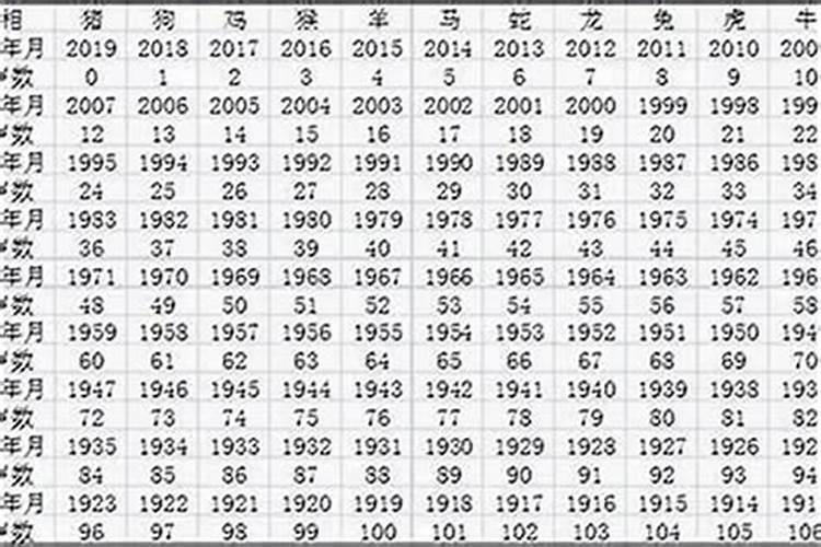 1960年属鼠男2024年运势及每月运程详解