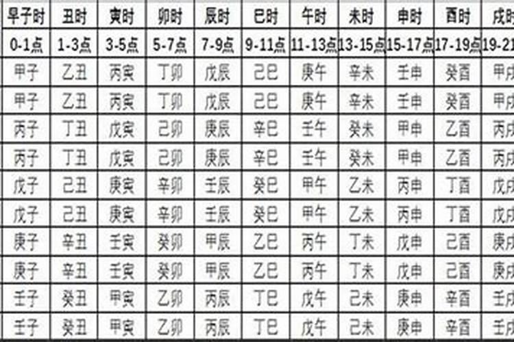 丁亥日几月出生最好