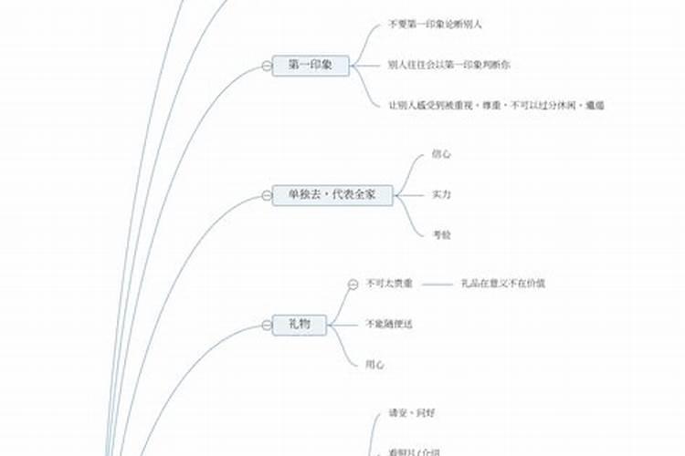 余氏祖祠地址在哪里？