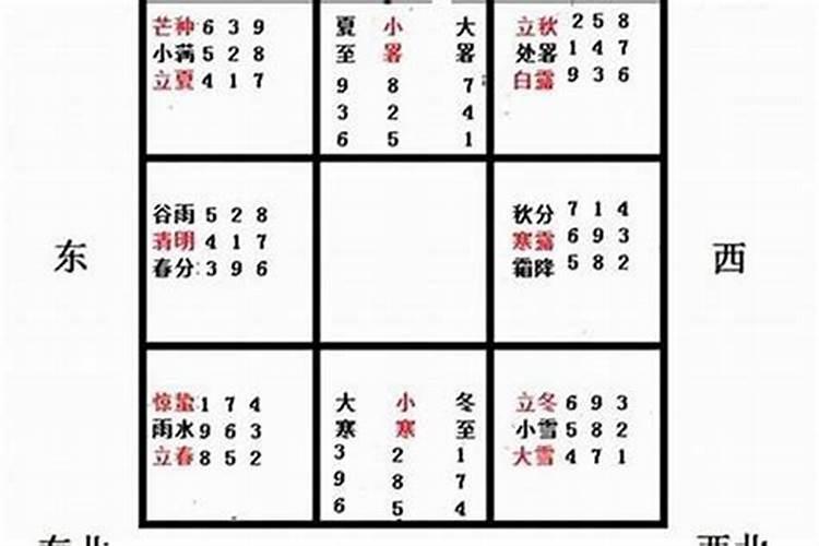 奇门人事趋吉避凶法——奇门风水趋吉避凶法