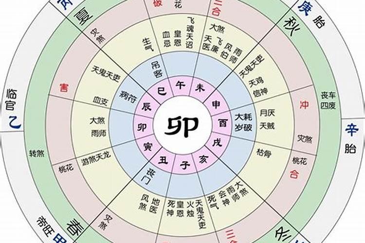 生辰八字算命准吗能信吗