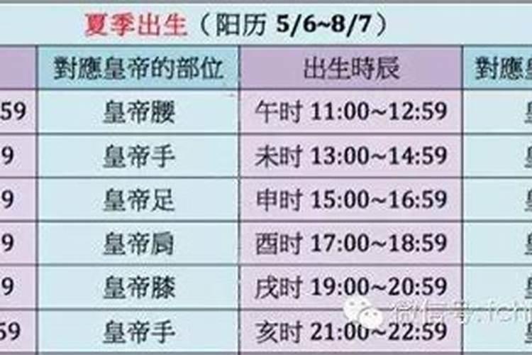 每秒钟都有一个孩子出生,时辰八字算命究竟准不准？