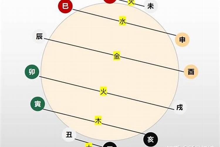 犯太岁的5个生肖