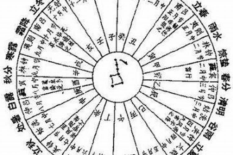 孕妇梦见明星是什么意思