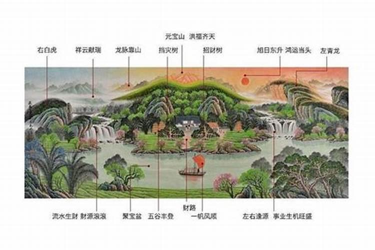 正确的阴宅坐山立向步骤