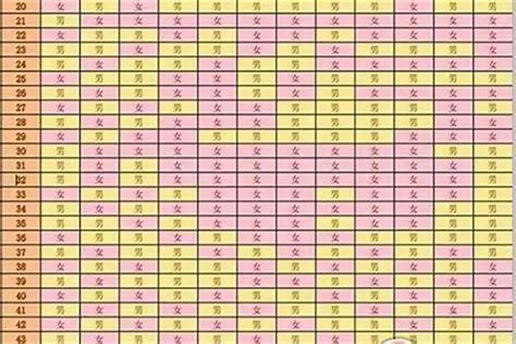 怀孕可以算命吗