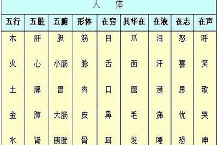 想去保定自驾旅游三天,有好的路线和美食推荐吗