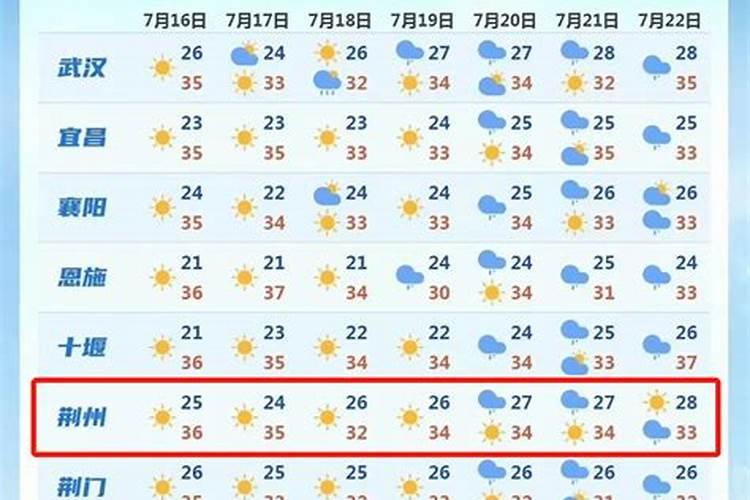 节气立夏有哪些习俗